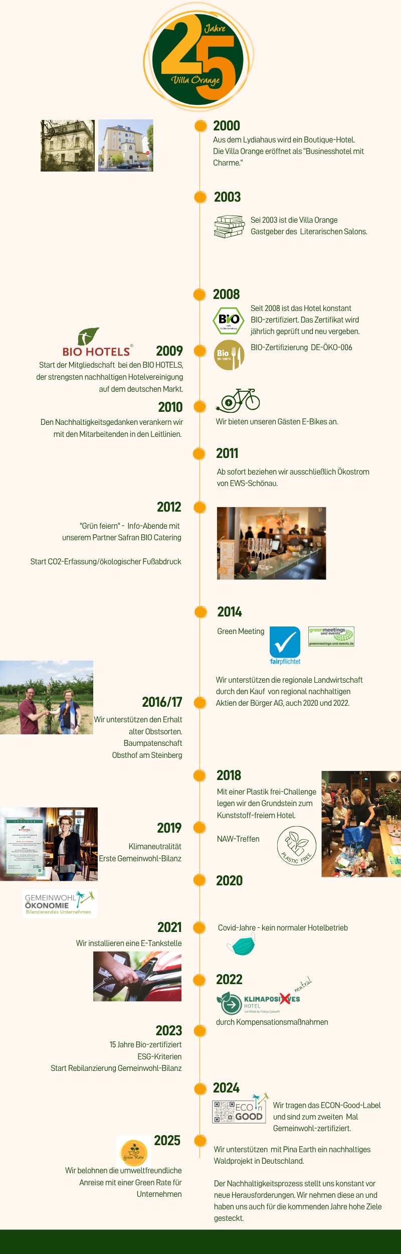 25 Jahre VO (800 x 2000 px)
